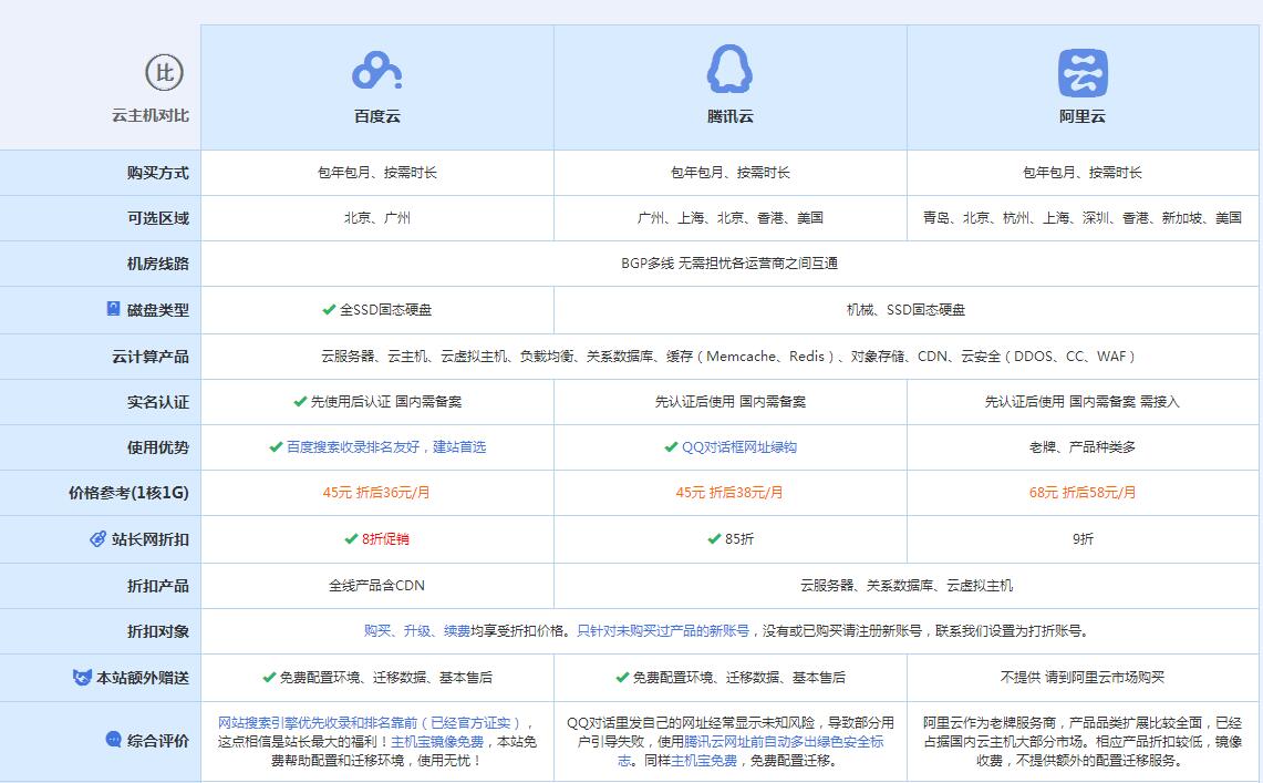 零陵云主机代理对比.jpg